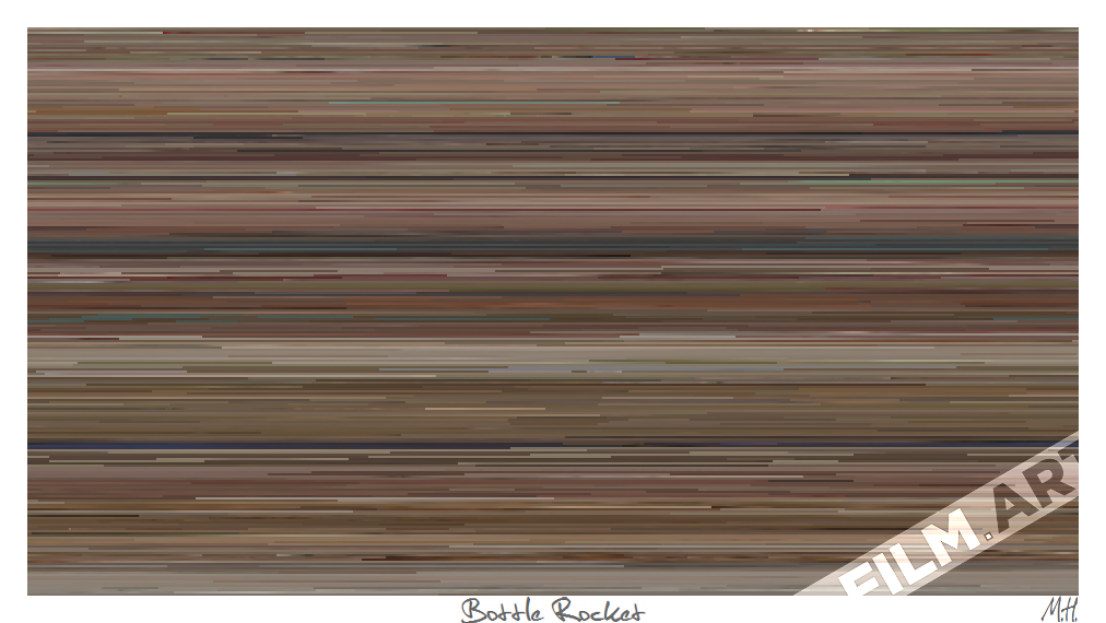 'Bottle Rocket' (1996) - film-art