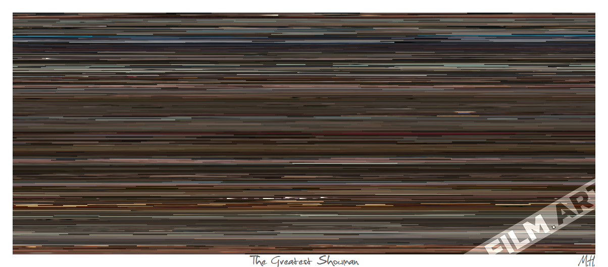 'The Greatest Showman' (2017) - film-art