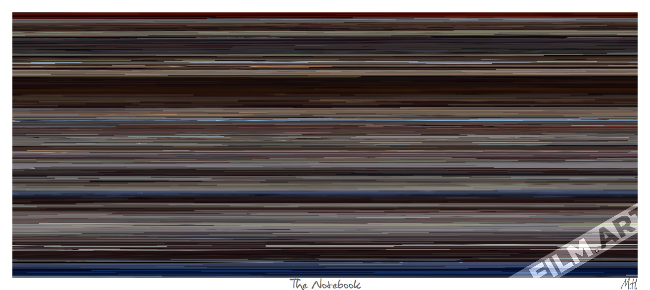 'The Notebook' (2004) - film-art